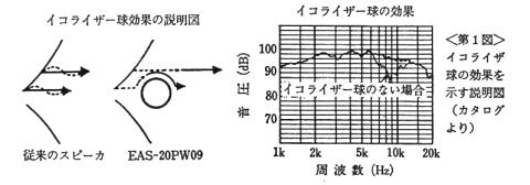 20PW09のイコライザー特性図
